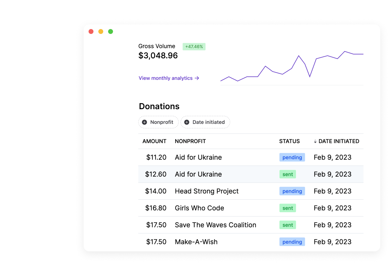 Maximize social impact Donation processing for companies Change